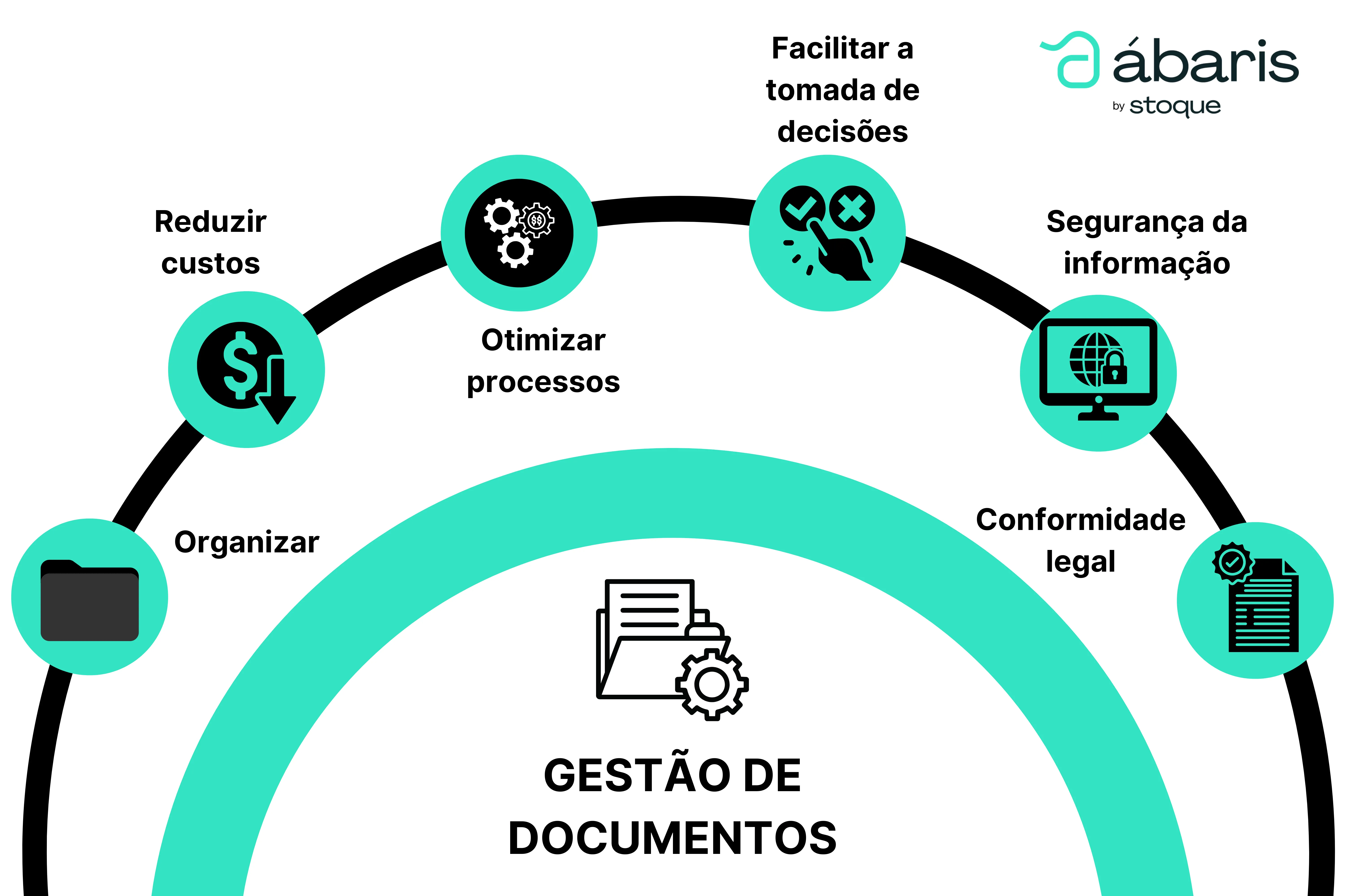 Benefícios da gestão de documentos digital